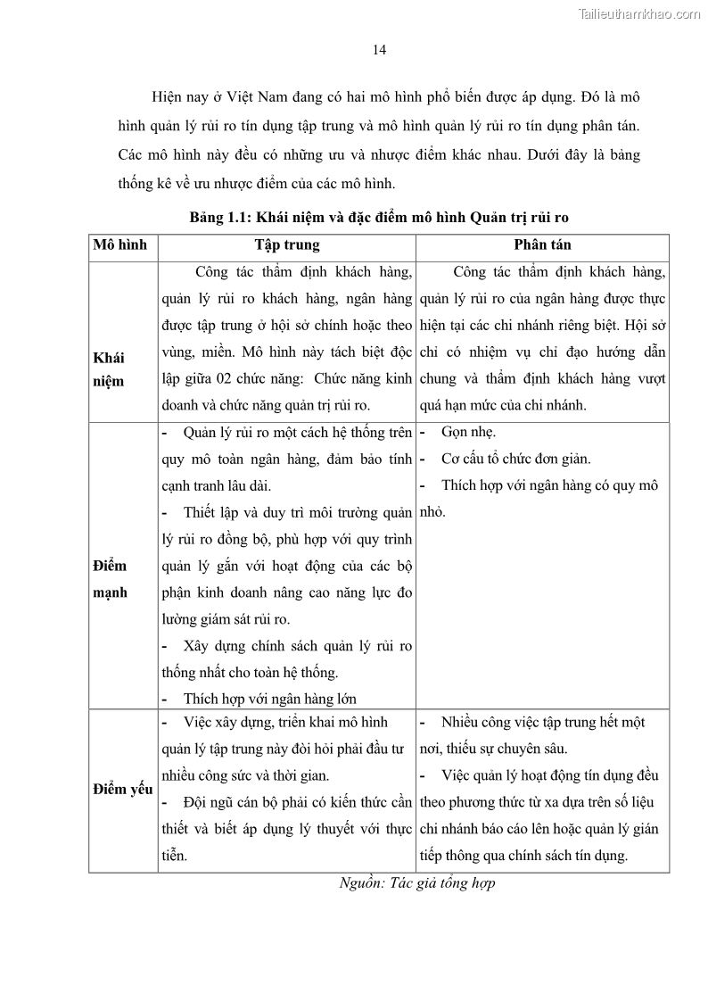 Luận văn thạc sĩ kinh doanh thương mại Quản lý rủi ro tín dụng khách hàng cá nhân tại Ngân hàng Sài gòn Hà Nội- SHB Chi nhánh Quảng Ninh - 3 Trang 25