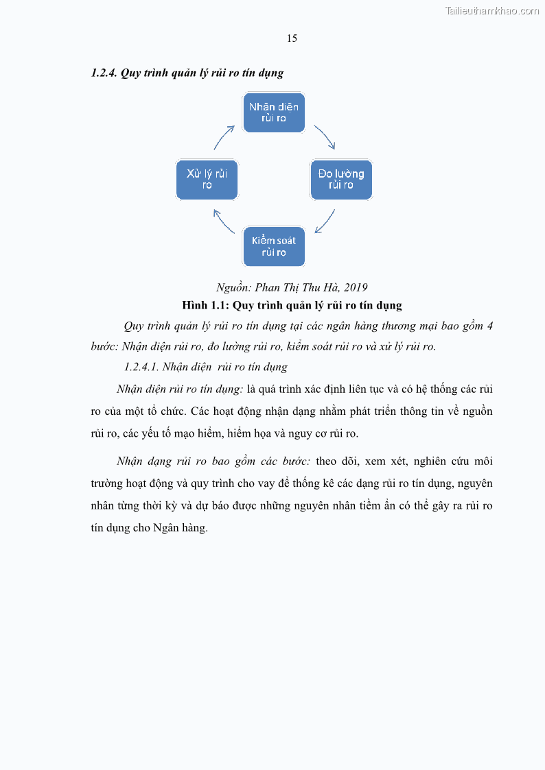 Luận văn thạc sĩ kinh doanh thương mại Quản lý rủi ro tín dụng khách hàng cá nhân tại Ngân hàng Sài gòn Hà Nội- SHB Chi nhánh Quảng Ninh - 3 Trang 26