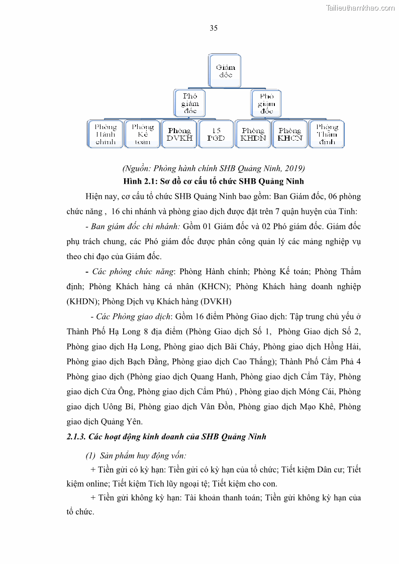 Luận văn thạc sĩ kinh doanh thương mại Quản lý rủi ro tín dụng khách hàng cá nhân tại Ngân hàng Sài gòn Hà Nội- SHB Chi nhánh Quảng Ninh - 4 Trang 46
