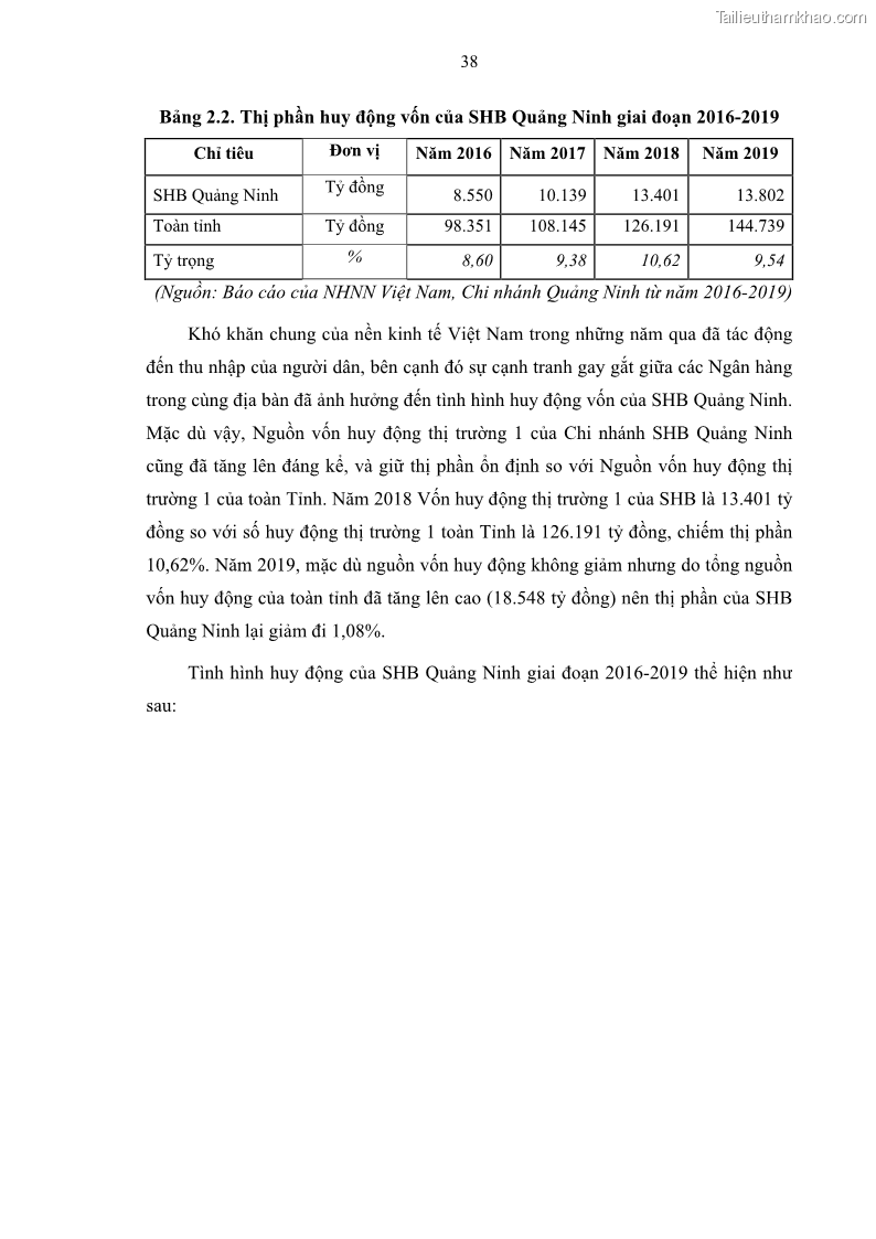 Luận văn thạc sĩ kinh doanh thương mại Quản lý rủi ro tín dụng khách hàng cá nhân tại Ngân hàng Sài gòn Hà Nội- SHB Chi nhánh Quảng Ninh - 5 Trang 49