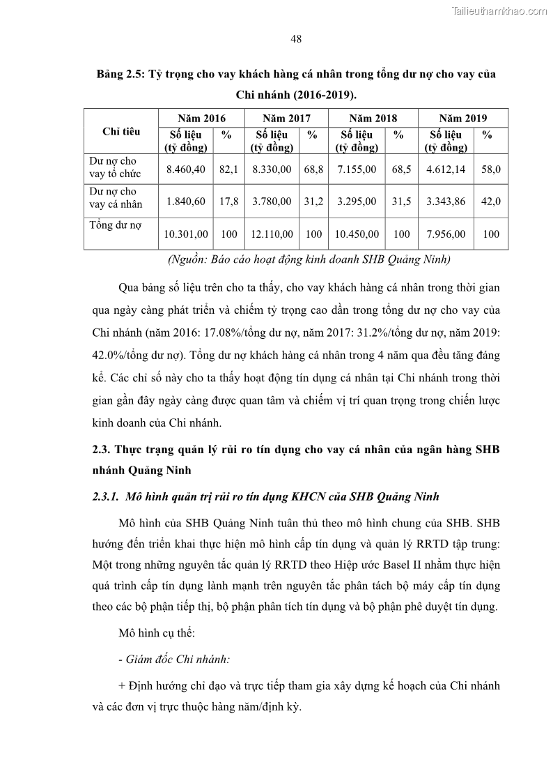 Luận văn thạc sĩ kinh doanh thương mại Quản lý rủi ro tín dụng khách hàng cá nhân tại Ngân hàng Sài gòn Hà Nội- SHB Chi nhánh Quảng Ninh - 5 Trang 59