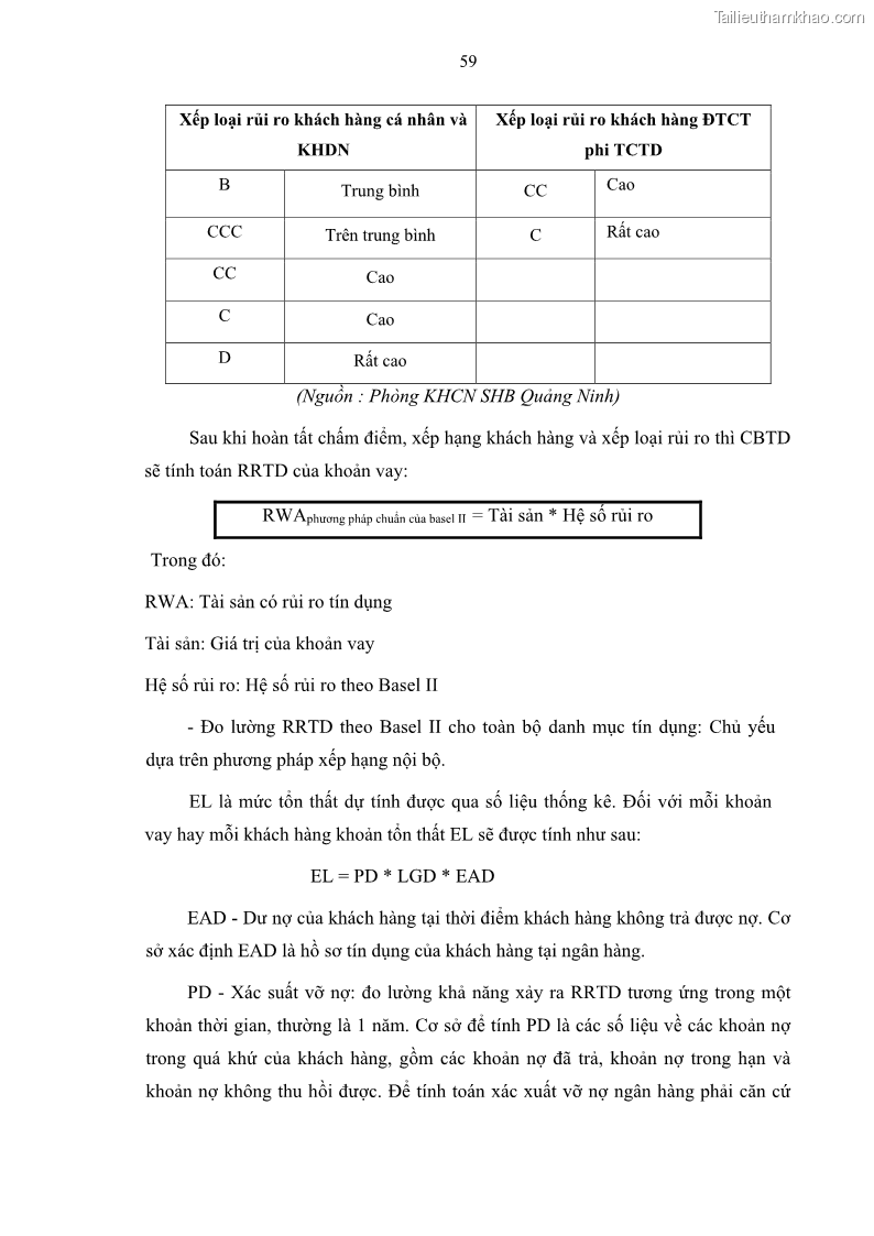 Luận văn thạc sĩ kinh doanh thương mại Quản lý rủi ro tín dụng khách hàng cá nhân tại Ngân hàng Sài gòn Hà Nội- SHB Chi nhánh Quảng Ninh - 6 Trang 70