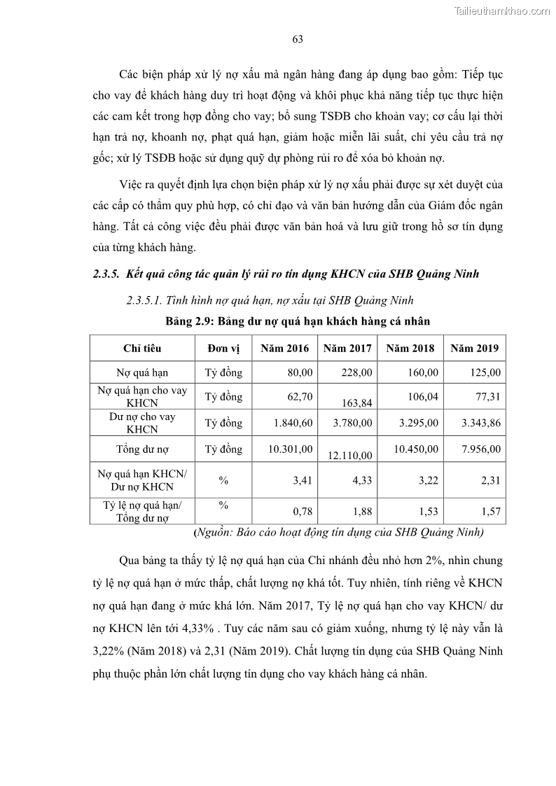 Luận văn thạc sĩ kinh doanh thương mại Quản lý rủi ro tín dụng khách hàng cá nhân tại Ngân hàng Sài gòn Hà Nội- SHB Chi nhánh Quảng Ninh - 7 Trang 74