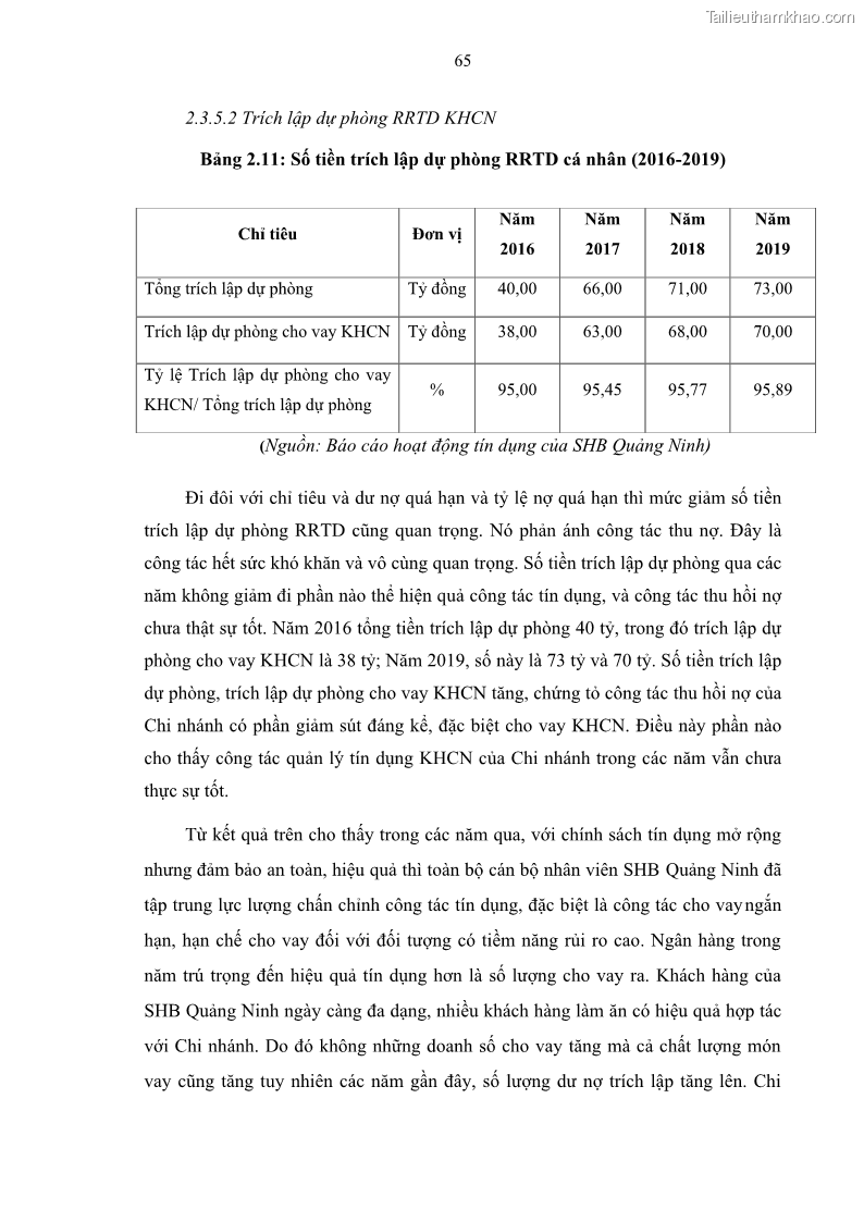Luận văn thạc sĩ kinh doanh thương mại Quản lý rủi ro tín dụng khách hàng cá nhân tại Ngân hàng Sài gòn Hà Nội- SHB Chi nhánh Quảng Ninh - 7 Trang 76