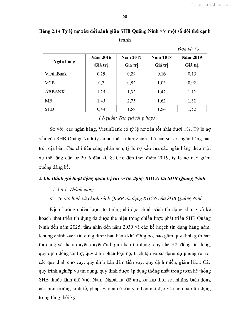 Luận văn thạc sĩ kinh doanh thương mại Quản lý rủi ro tín dụng khách hàng cá nhân tại Ngân hàng Sài gòn Hà Nội- SHB Chi nhánh Quảng Ninh - 7 Trang 79