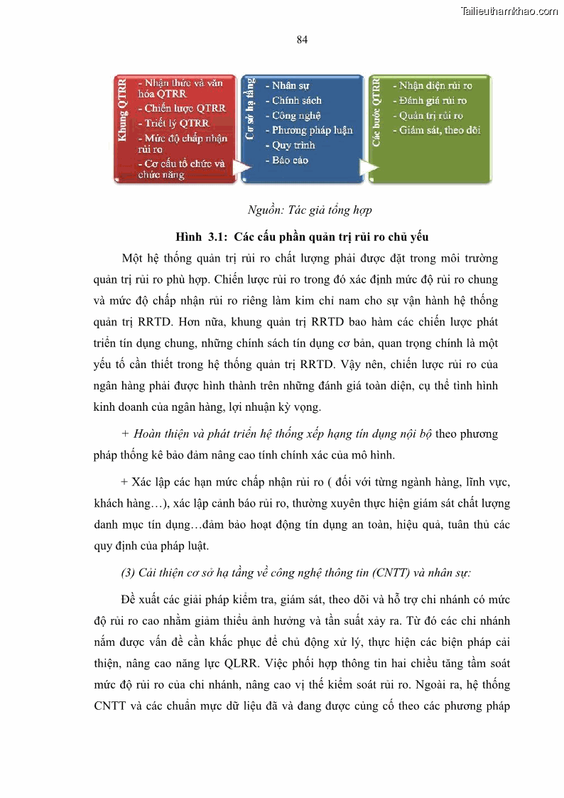 Luận văn thạc sĩ kinh doanh thương mại Quản lý rủi ro tín dụng khách hàng cá nhân tại Ngân hàng Sài gòn Hà Nội- SHB Chi nhánh Quảng Ninh - 8 Trang 95