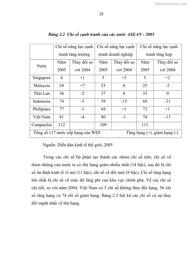 Luận văn thạc sĩ luật học Bảo vệ quyền lợi lao động nữ trong Pháp luật lao động Việt Nam - 3 Trang 28