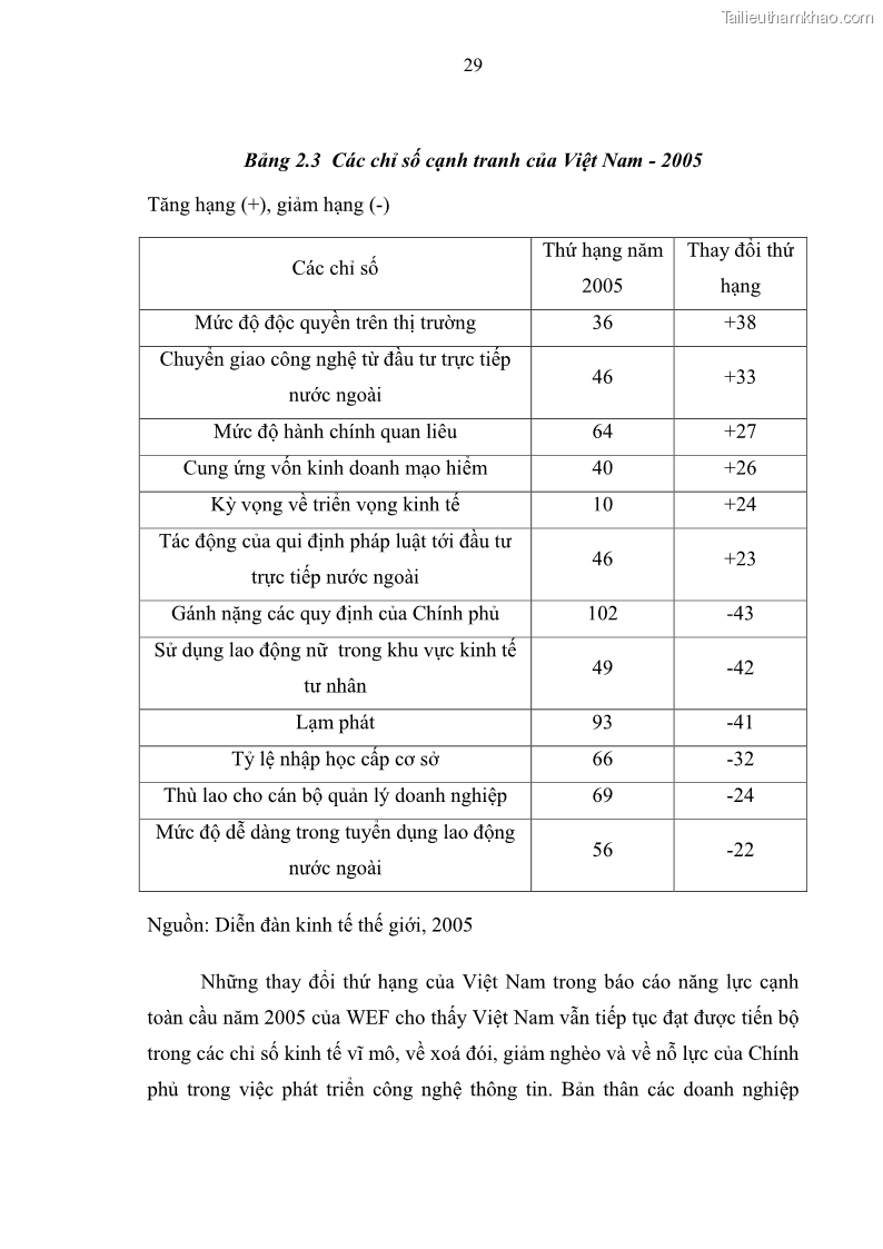Luận văn thạc sĩ luật học Bảo vệ quyền lợi lao động nữ trong Pháp luật lao động Việt Nam - 3 Trang 29