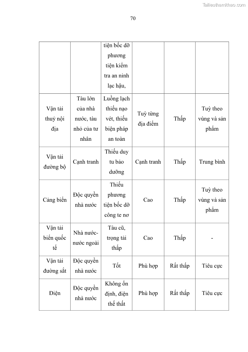 Luận văn thạc sĩ luật học Bảo vệ quyền lợi lao động nữ trong Pháp luật lao động Việt Nam - 6 Trang 70