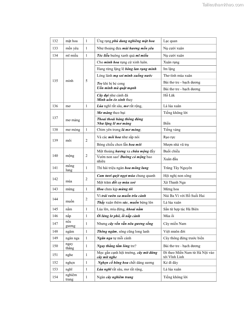 Luận văn thạc sĩ ngôn ngữ học Hiện tượng chuyển trường nghĩa trong thơ Xuân Diệu - 10 Trang 109