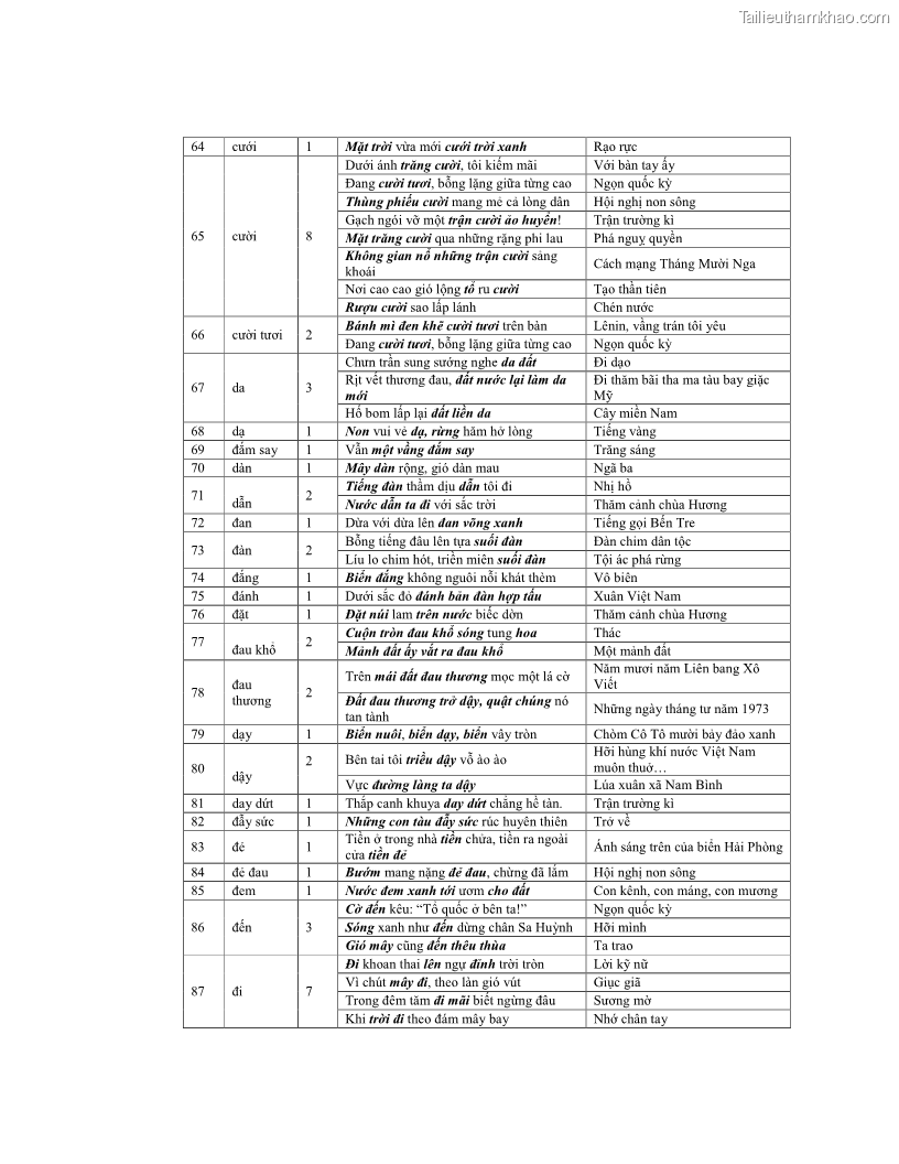 Luận văn thạc sĩ ngôn ngữ học Hiện tượng chuyển trường nghĩa trong thơ Xuân Diệu - 10 Trang 118