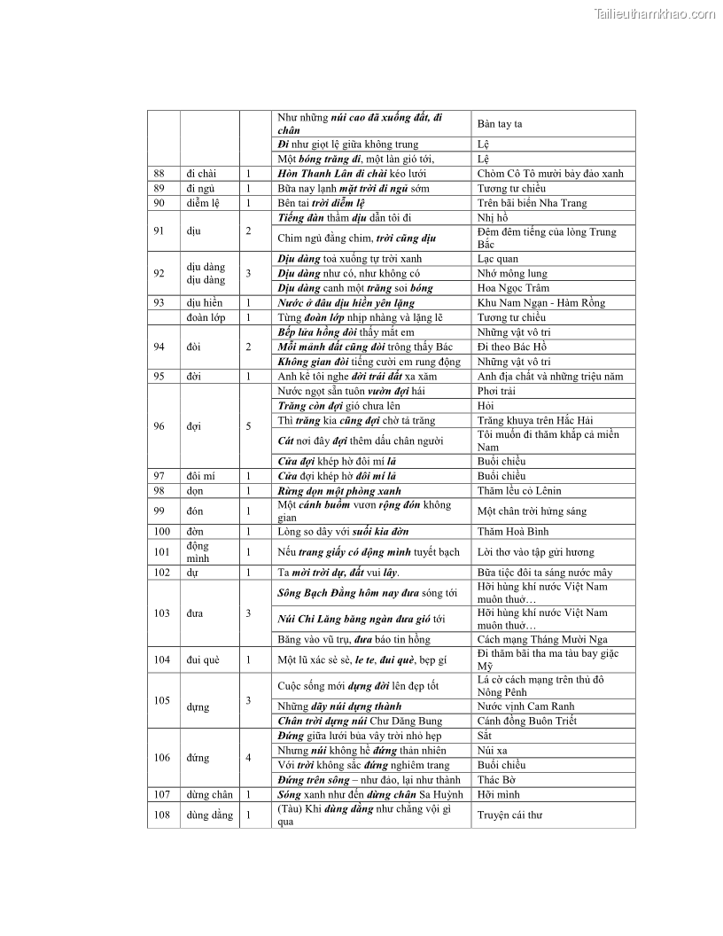 Luận văn thạc sĩ ngôn ngữ học Hiện tượng chuyển trường nghĩa trong thơ Xuân Diệu - 10 Trang 119