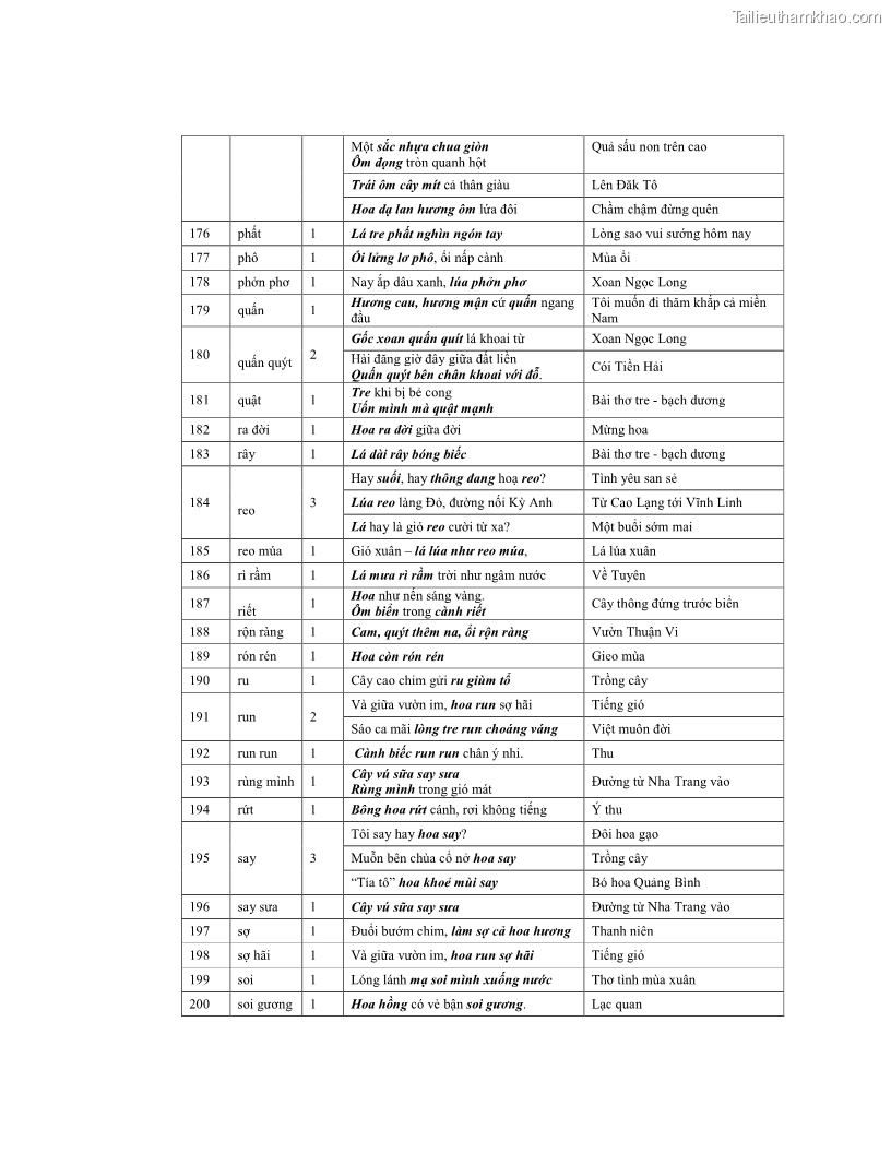 Luận văn thạc sĩ ngôn ngữ học Hiện tượng chuyển trường nghĩa trong thơ Xuân Diệu - 10 Trang 111