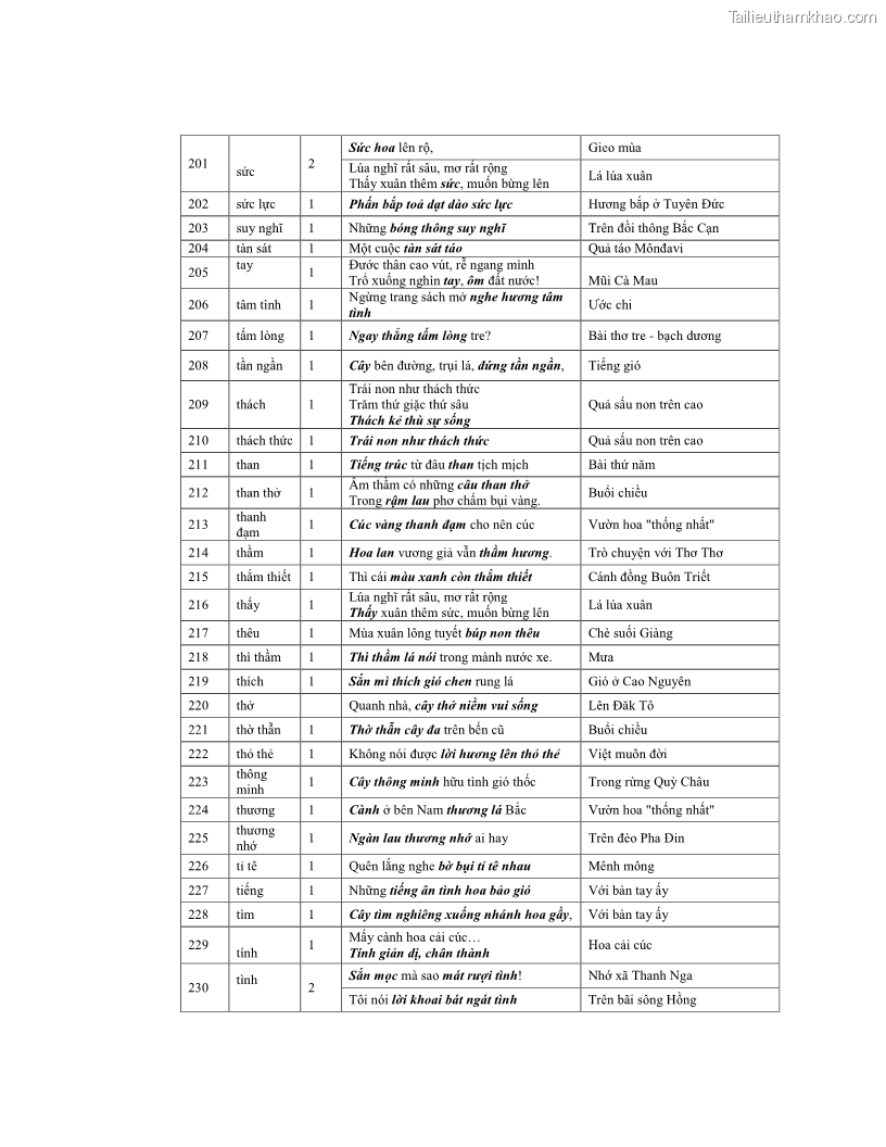 Luận văn thạc sĩ ngôn ngữ học Hiện tượng chuyển trường nghĩa trong thơ Xuân Diệu - 10 Trang 112