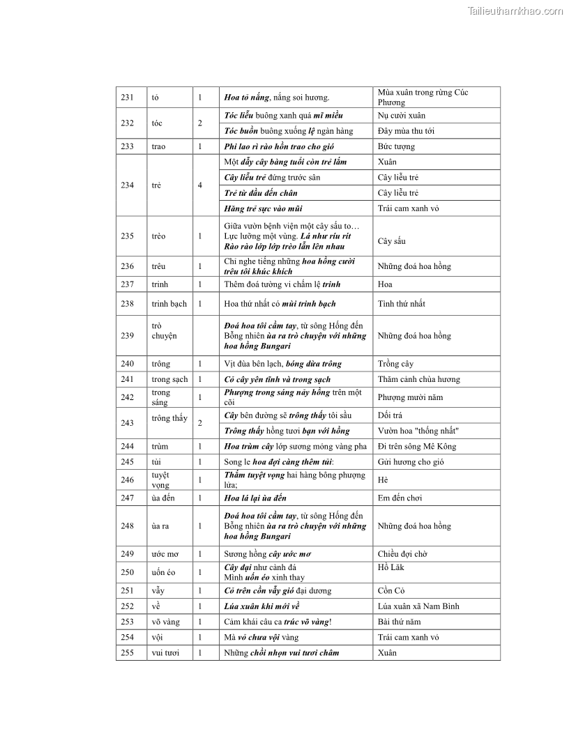 Luận văn thạc sĩ ngôn ngữ học Hiện tượng chuyển trường nghĩa trong thơ Xuân Diệu - 10 Trang 113