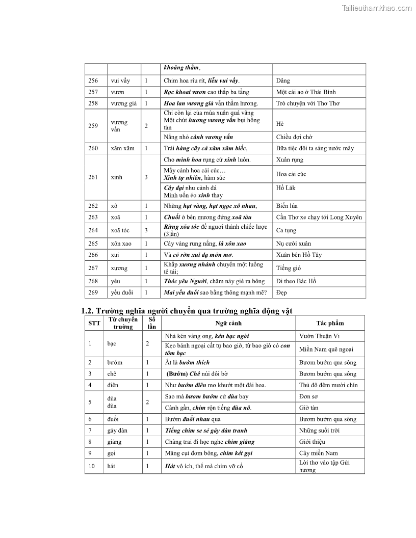 Luận văn thạc sĩ ngôn ngữ học Hiện tượng chuyển trường nghĩa trong thơ Xuân Diệu - 10 Trang 114