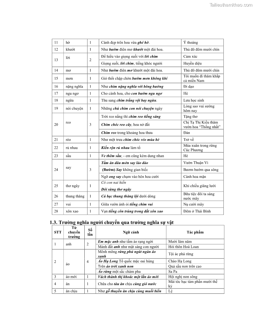 Luận văn thạc sĩ ngôn ngữ học Hiện tượng chuyển trường nghĩa trong thơ Xuân Diệu - 10 Trang 115