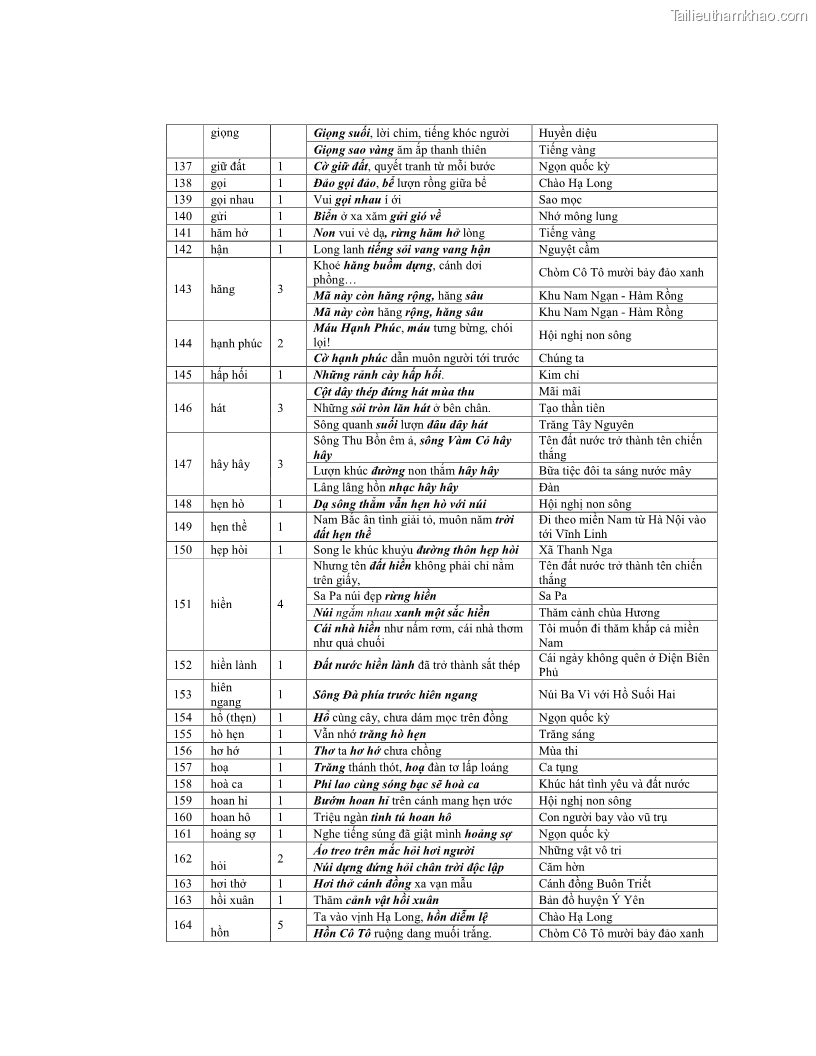 Luận văn thạc sĩ ngôn ngữ học Hiện tượng chuyển trường nghĩa trong thơ Xuân Diệu - 11 Trang 121