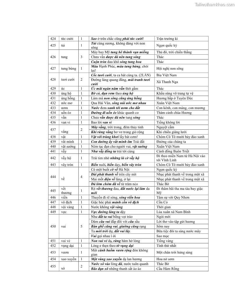 Luận văn thạc sĩ ngôn ngữ học Hiện tượng chuyển trường nghĩa trong thơ Xuân Diệu - 11 Trang 131