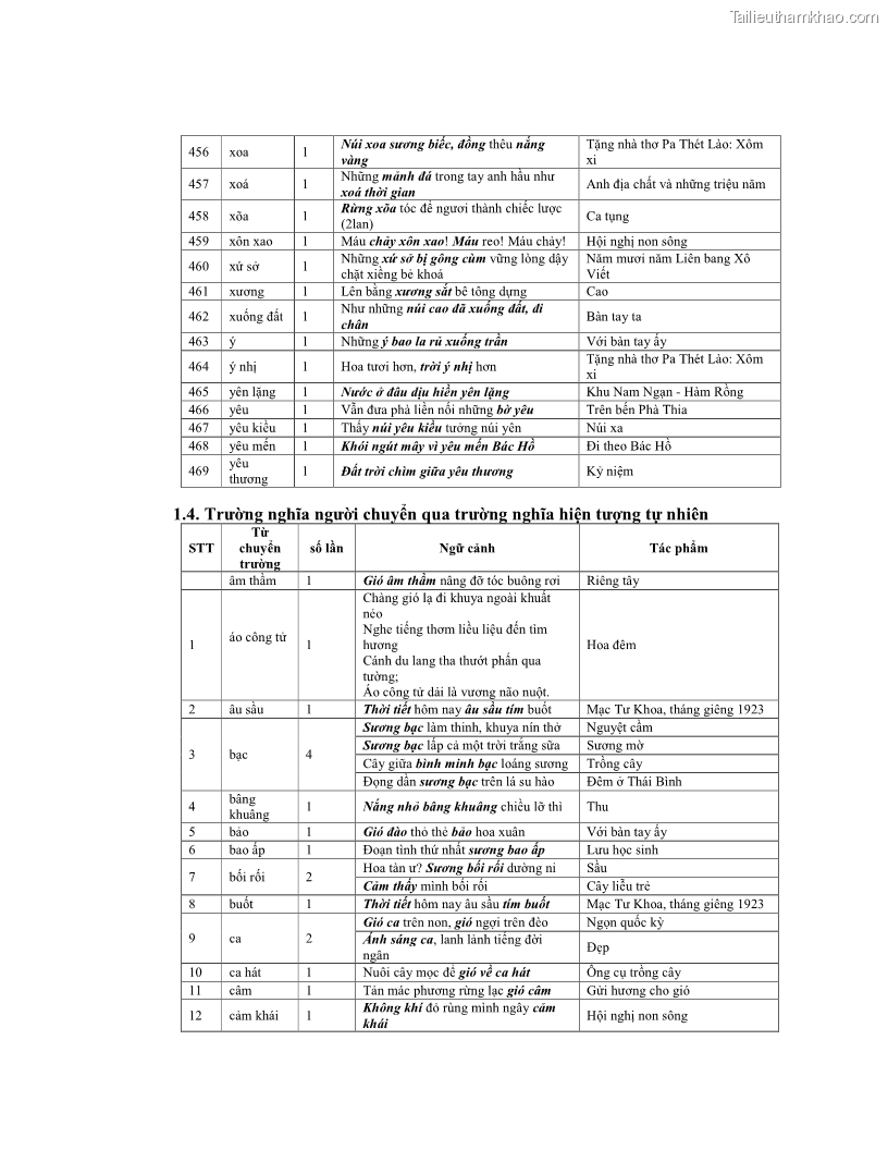 Luận văn thạc sĩ ngôn ngữ học Hiện tượng chuyển trường nghĩa trong thơ Xuân Diệu - 11 Trang 132