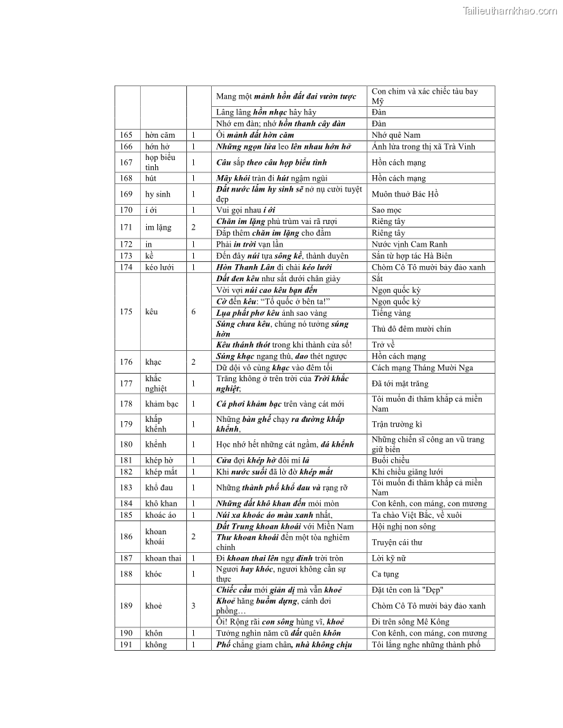Luận văn thạc sĩ ngôn ngữ học Hiện tượng chuyển trường nghĩa trong thơ Xuân Diệu - 11 Trang 122