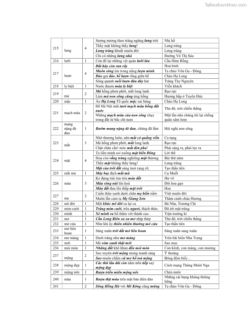 Luận văn thạc sĩ ngôn ngữ học Hiện tượng chuyển trường nghĩa trong thơ Xuân Diệu - 11 Trang 124