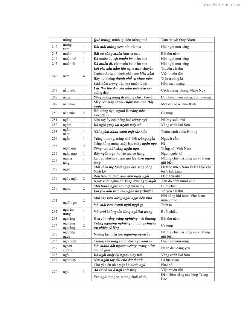 Luận văn thạc sĩ ngôn ngữ học Hiện tượng chuyển trường nghĩa trong thơ Xuân Diệu - 11 Trang 125