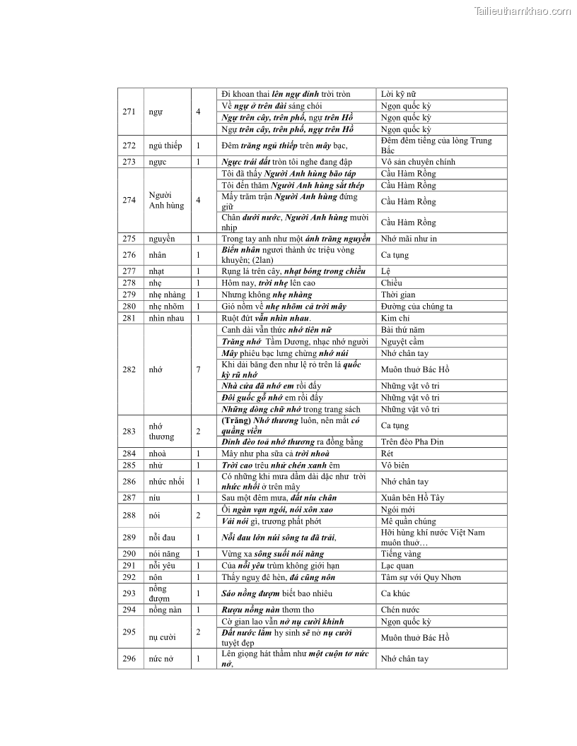 Luận văn thạc sĩ ngôn ngữ học Hiện tượng chuyển trường nghĩa trong thơ Xuân Diệu - 11 Trang 126