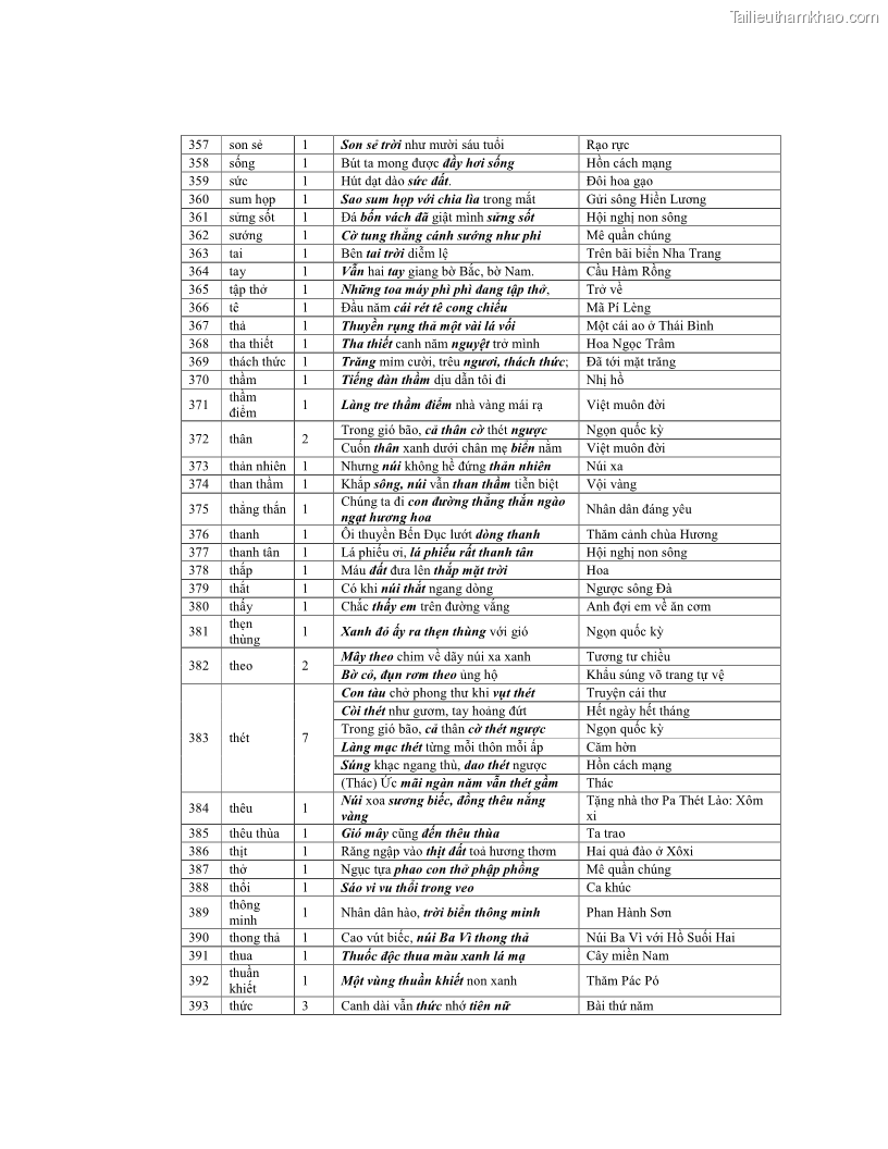 Luận văn thạc sĩ ngôn ngữ học Hiện tượng chuyển trường nghĩa trong thơ Xuân Diệu - 11 Trang 129