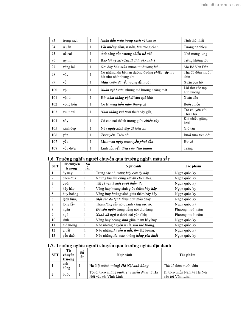 Luận văn thạc sĩ ngôn ngữ học Hiện tượng chuyển trường nghĩa trong thơ Xuân Diệu - 12 Trang 142