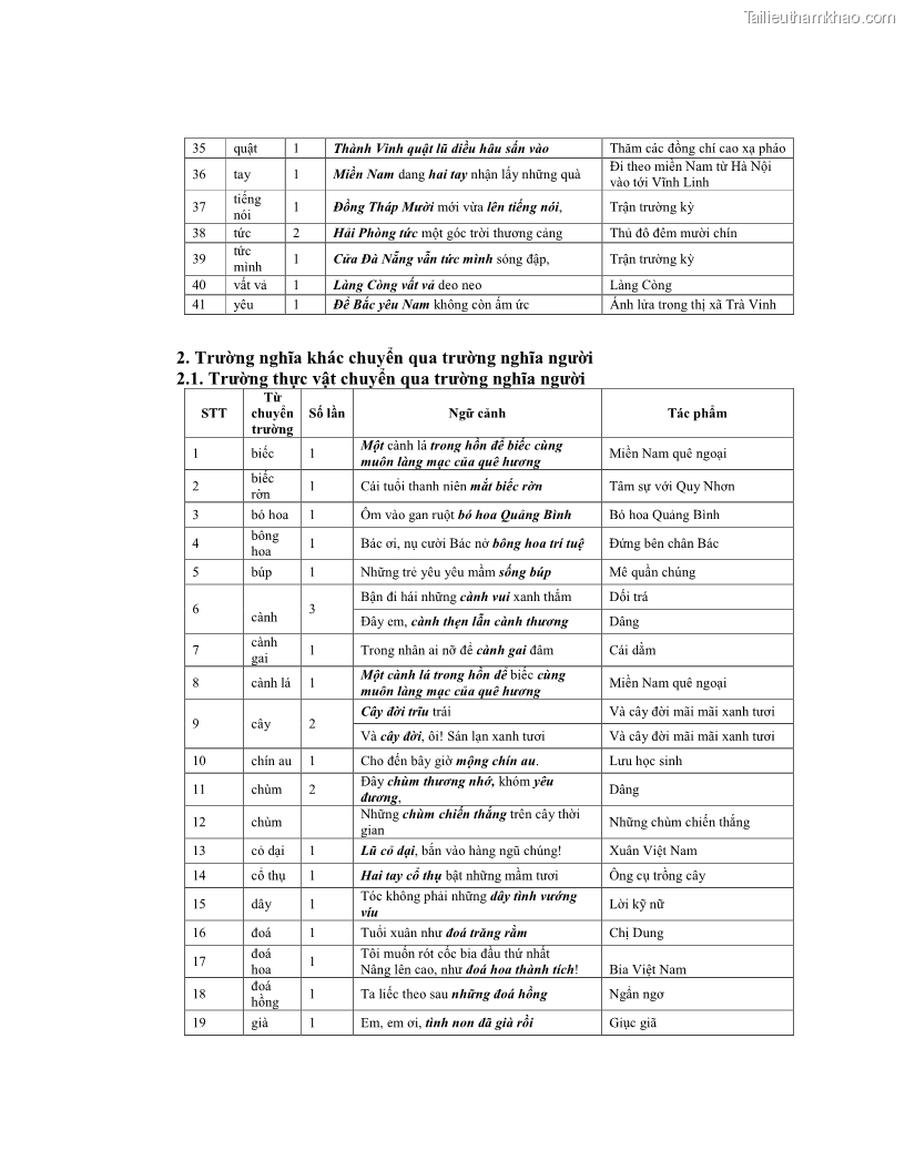 Luận văn thạc sĩ ngôn ngữ học Hiện tượng chuyển trường nghĩa trong thơ Xuân Diệu - 12 Trang 144