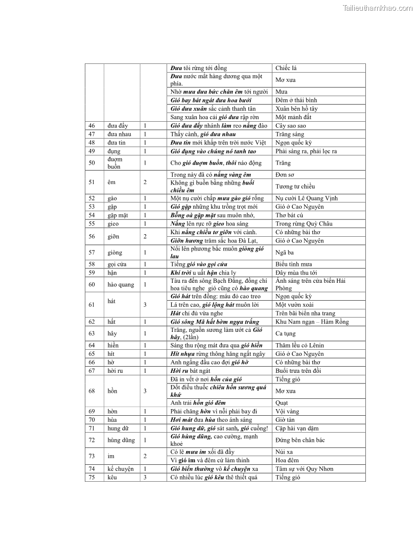 Luận văn thạc sĩ ngôn ngữ học Hiện tượng chuyển trường nghĩa trong thơ Xuân Diệu - 12 Trang 134