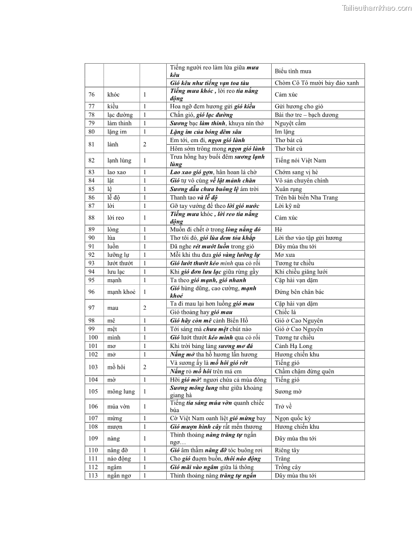 Luận văn thạc sĩ ngôn ngữ học Hiện tượng chuyển trường nghĩa trong thơ Xuân Diệu - 12 Trang 135