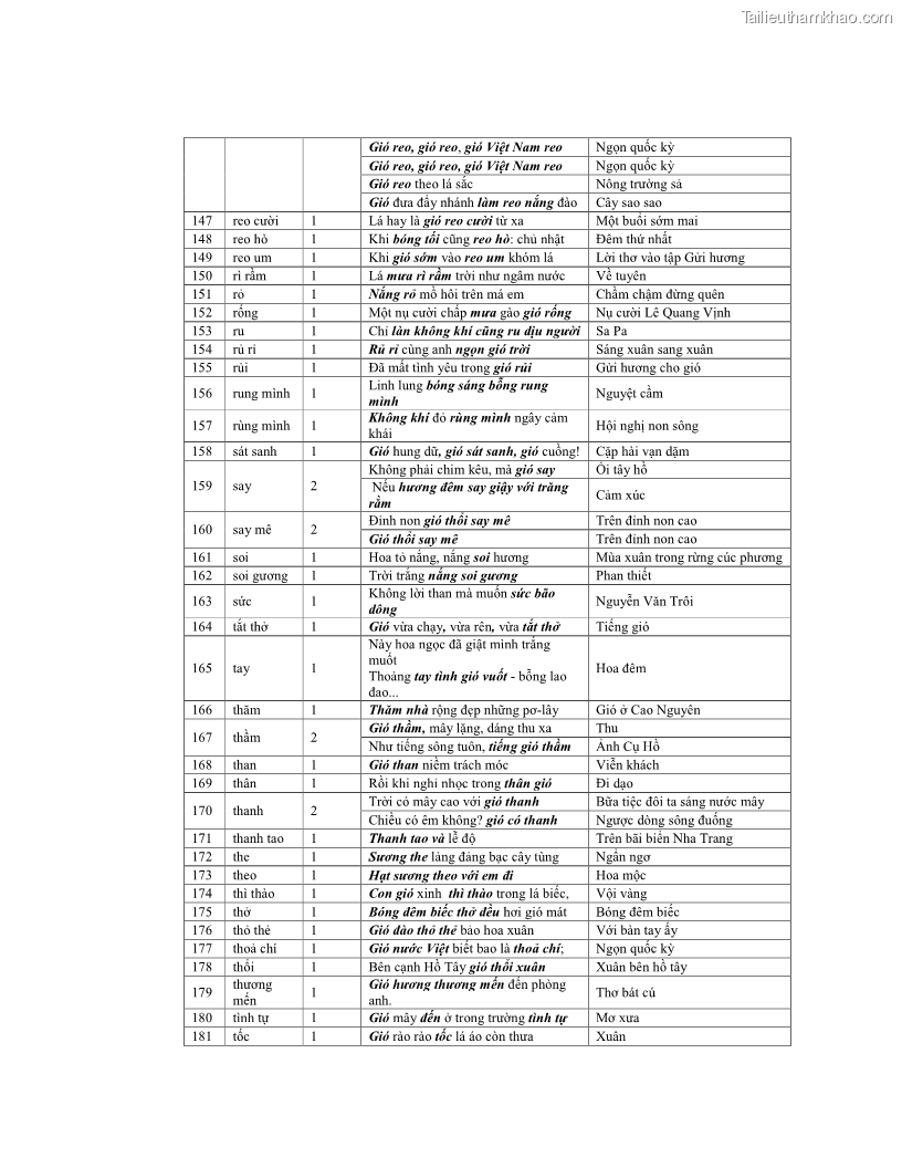 Luận văn thạc sĩ ngôn ngữ học Hiện tượng chuyển trường nghĩa trong thơ Xuân Diệu - 12 Trang 137