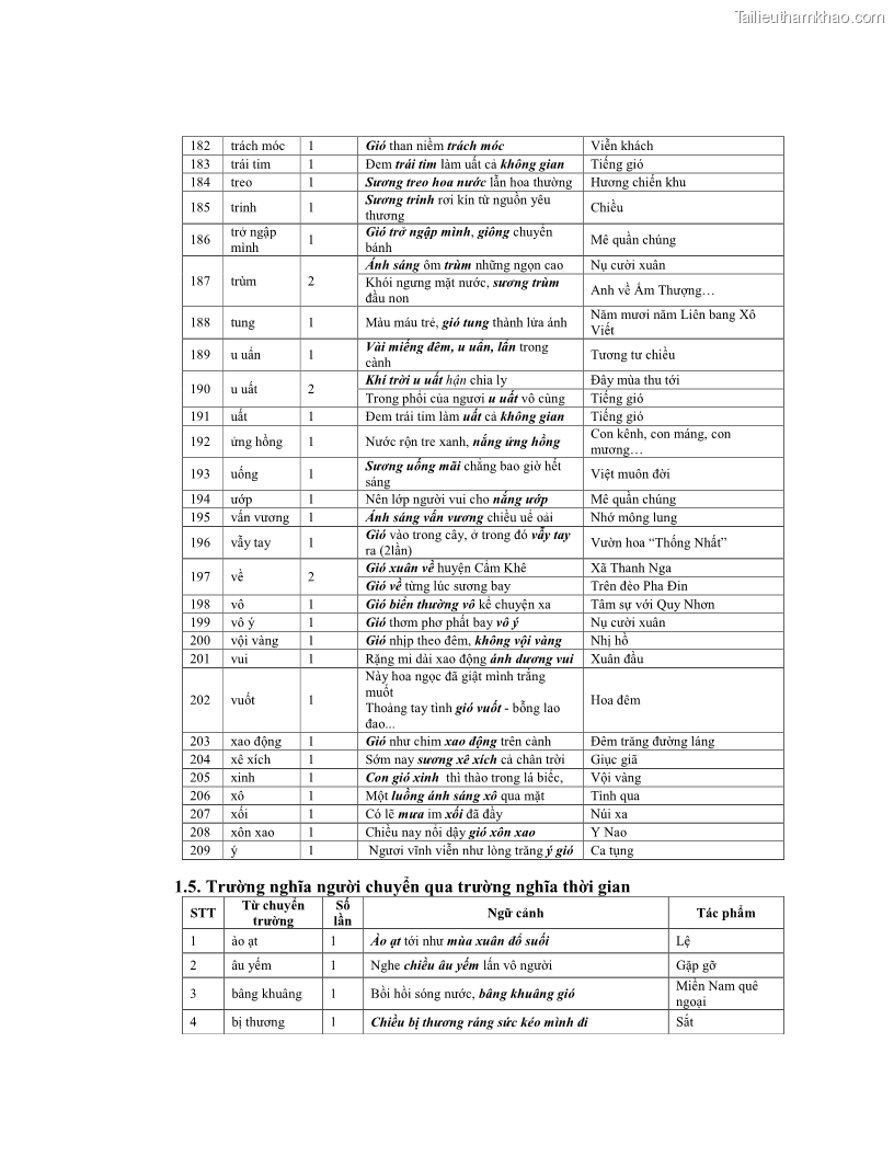 Luận văn thạc sĩ ngôn ngữ học Hiện tượng chuyển trường nghĩa trong thơ Xuân Diệu - 12 Trang 138