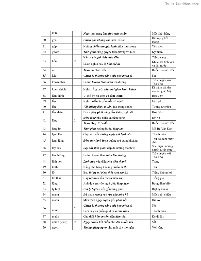 Luận văn thạc sĩ ngôn ngữ học Hiện tượng chuyển trường nghĩa trong thơ Xuân Diệu - 12 Trang 140