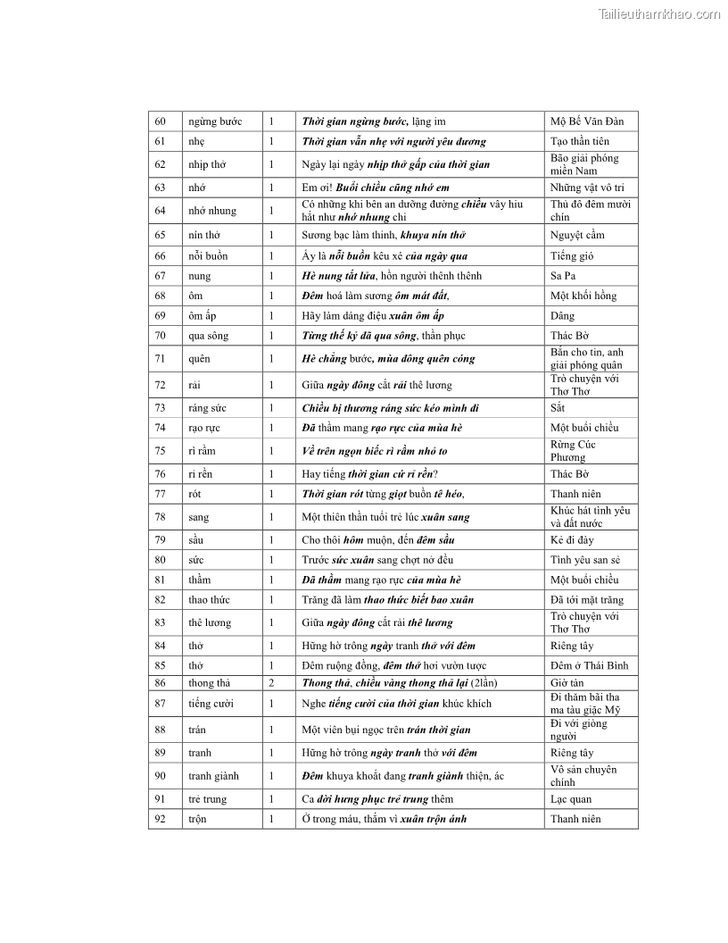 Luận văn thạc sĩ ngôn ngữ học Hiện tượng chuyển trường nghĩa trong thơ Xuân Diệu - 12 Trang 141