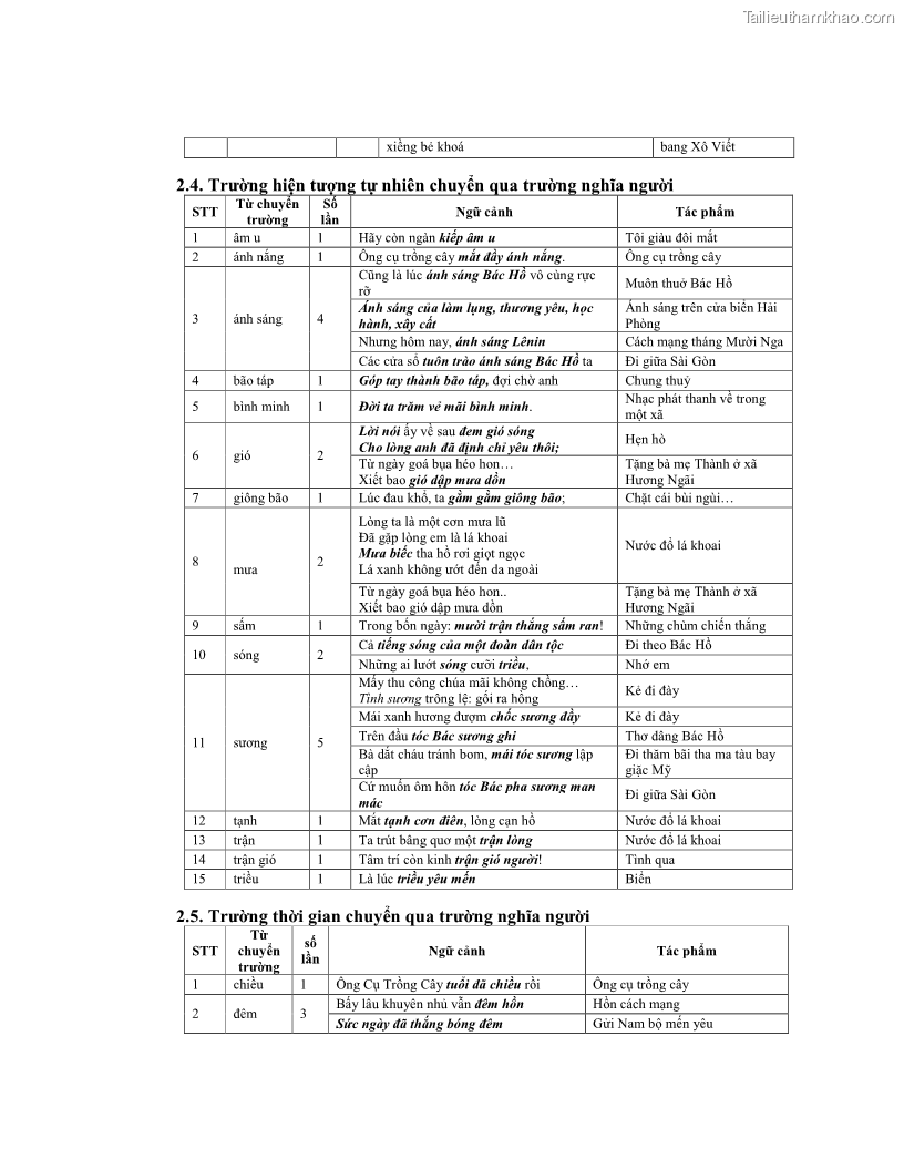 Luận văn thạc sĩ ngôn ngữ học Hiện tượng chuyển trường nghĩa trong thơ Xuân Diệu - 13 Trang 154