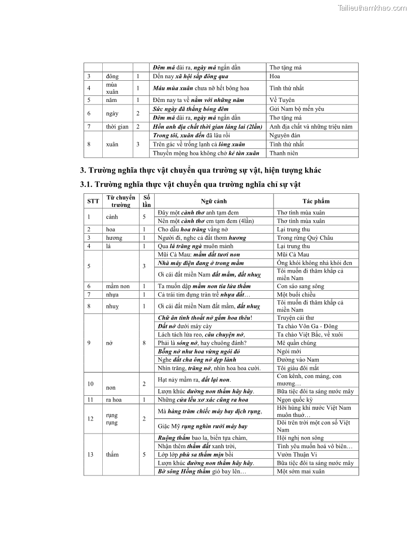 Luận văn thạc sĩ ngôn ngữ học Hiện tượng chuyển trường nghĩa trong thơ Xuân Diệu - 13 Trang 155