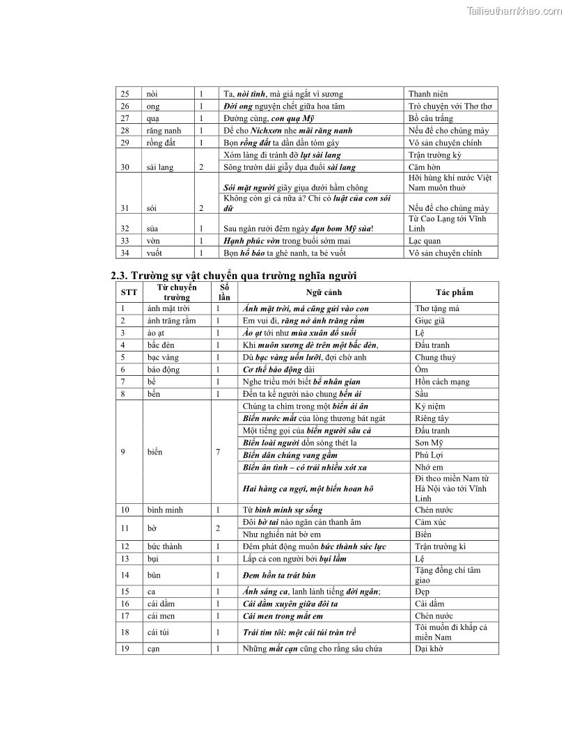 Luận văn thạc sĩ ngôn ngữ học Hiện tượng chuyển trường nghĩa trong thơ Xuân Diệu - 13 Trang 149