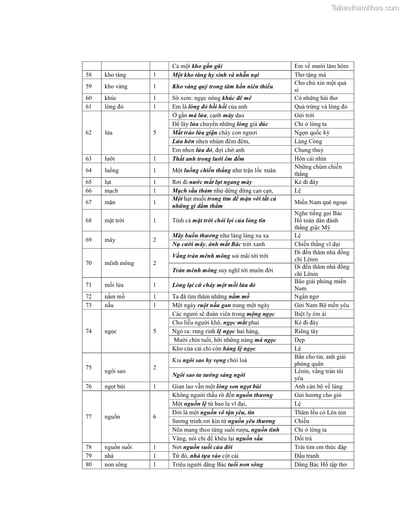 Luận văn thạc sĩ ngôn ngữ học Hiện tượng chuyển trường nghĩa trong thơ Xuân Diệu - 13 Trang 151