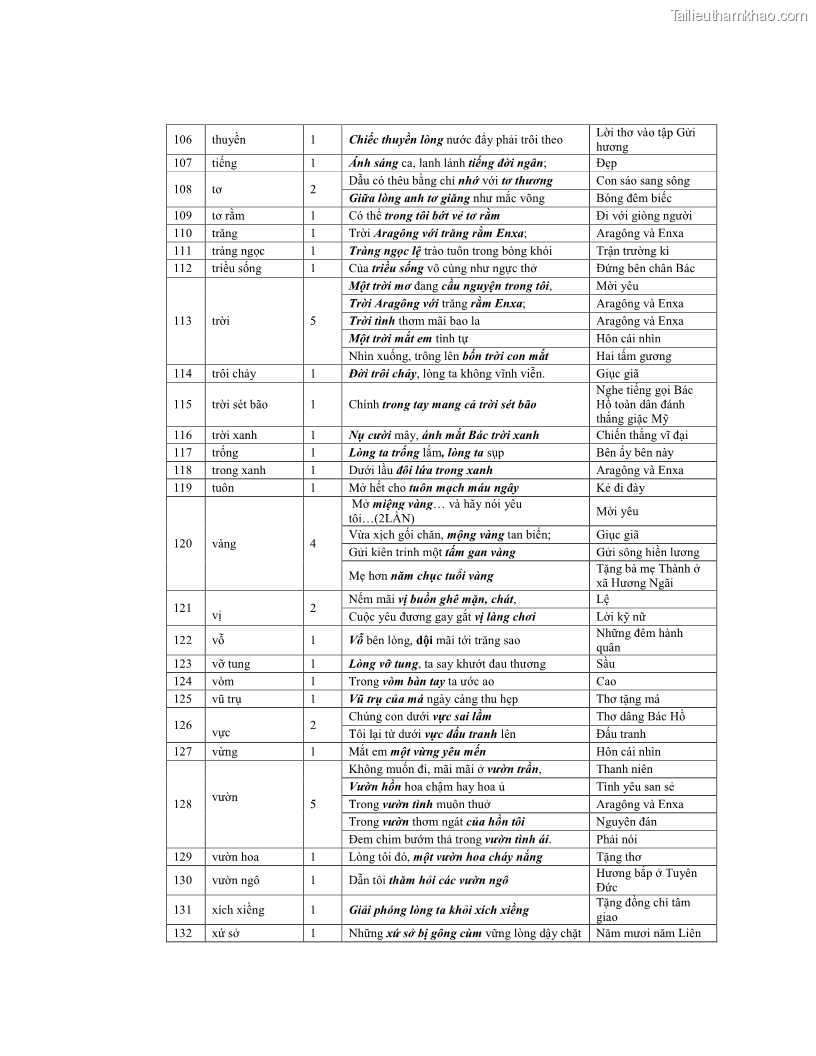 Luận văn thạc sĩ ngôn ngữ học Hiện tượng chuyển trường nghĩa trong thơ Xuân Diệu - 13 Trang 153