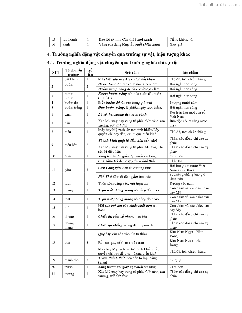Luận văn thạc sĩ ngôn ngữ học Hiện tượng chuyển trường nghĩa trong thơ Xuân Diệu - 14 Trang 157