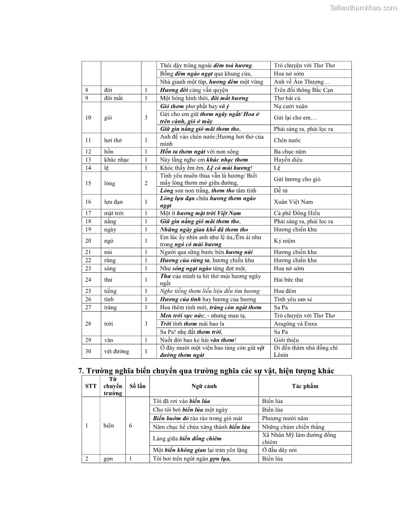 Luận văn thạc sĩ ngôn ngữ học Hiện tượng chuyển trường nghĩa trong thơ Xuân Diệu - 14 Trang 166