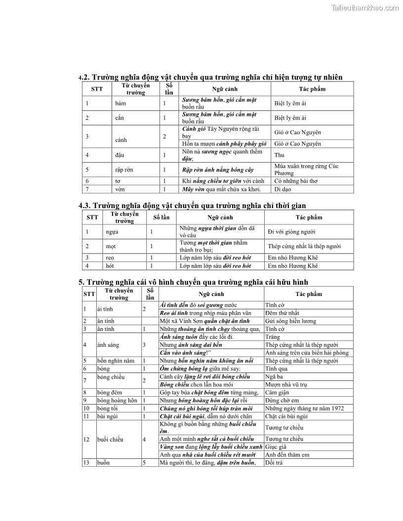 Luận văn thạc sĩ ngôn ngữ học Hiện tượng chuyển trường nghĩa trong thơ Xuân Diệu - 14 Trang 158