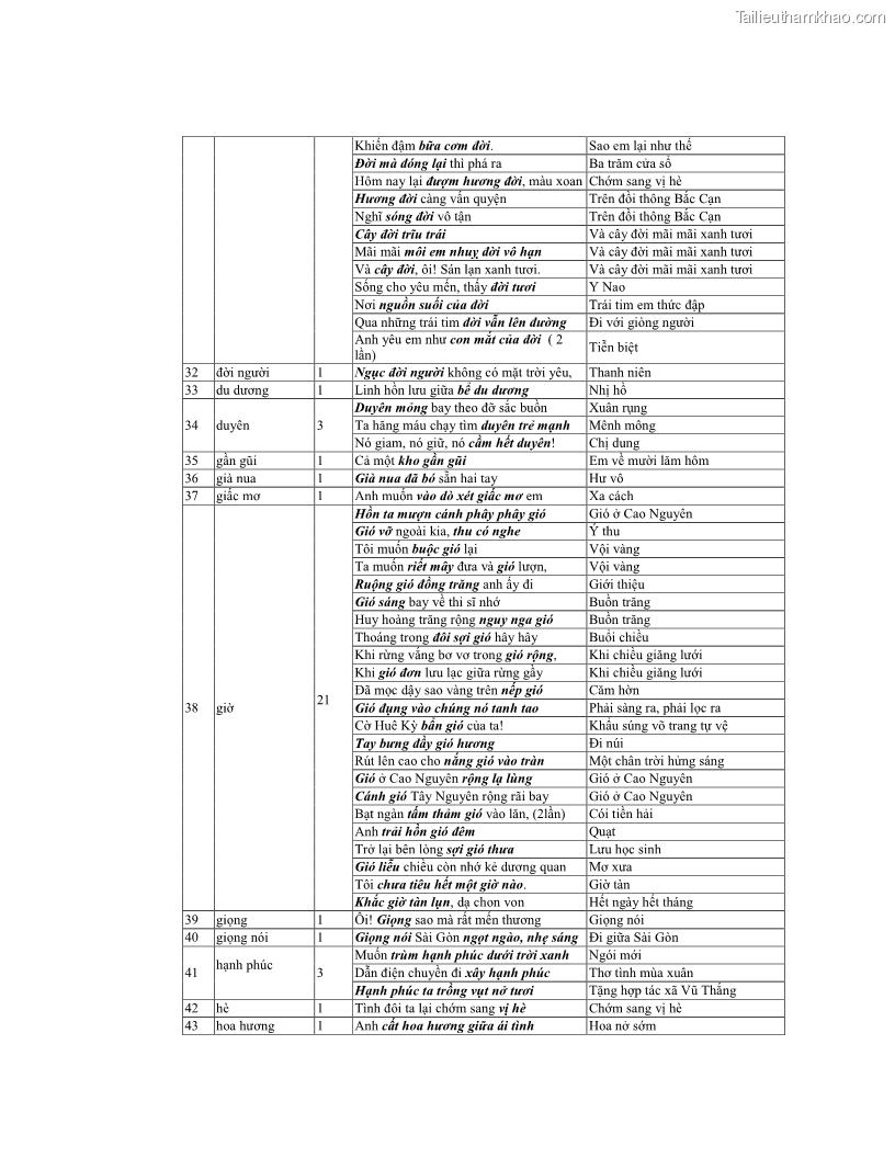 Luận văn thạc sĩ ngôn ngữ học Hiện tượng chuyển trường nghĩa trong thơ Xuân Diệu - 14 Trang 160
