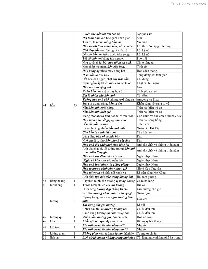 Luận văn thạc sĩ ngôn ngữ học Hiện tượng chuyển trường nghĩa trong thơ Xuân Diệu - 14 Trang 161