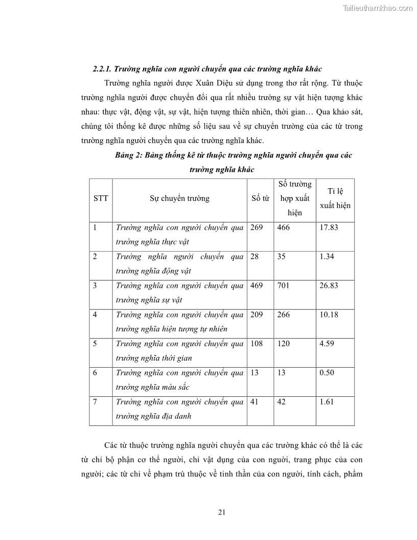 Luận văn thạc sĩ ngôn ngữ học Hiện tượng chuyển trường nghĩa trong thơ Xuân Diệu - 2 Trang 23