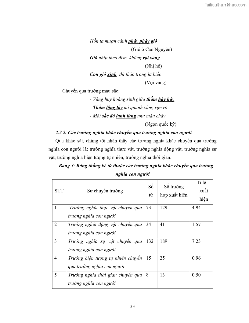 Luận văn thạc sĩ ngôn ngữ học Hiện tượng chuyển trường nghĩa trong thơ Xuân Diệu - 3 Trang 35