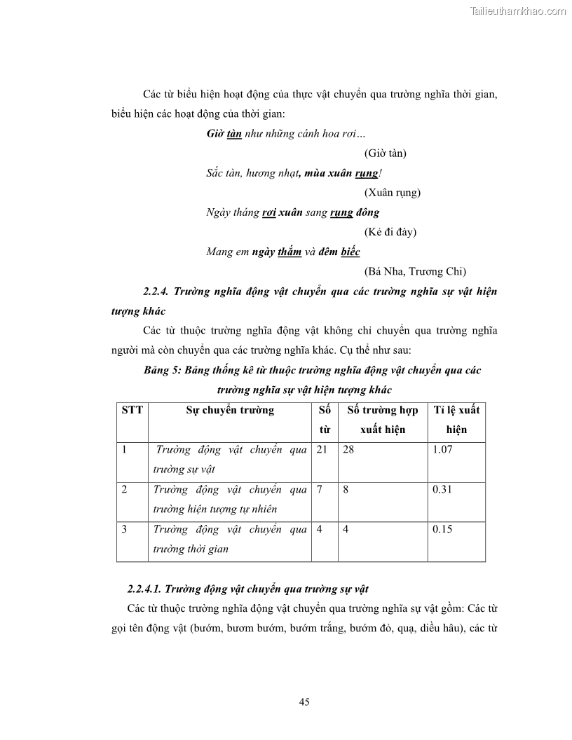 Luận văn thạc sĩ ngôn ngữ học Hiện tượng chuyển trường nghĩa trong thơ Xuân Diệu - 4 Trang 47